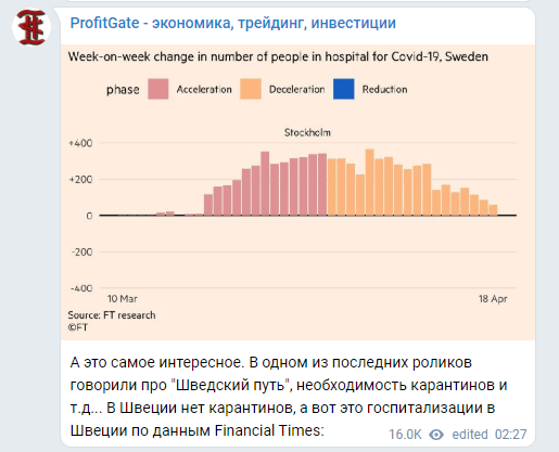 ProfitGate телеграмм