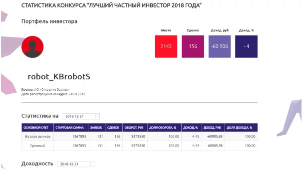 евгений черных статистика