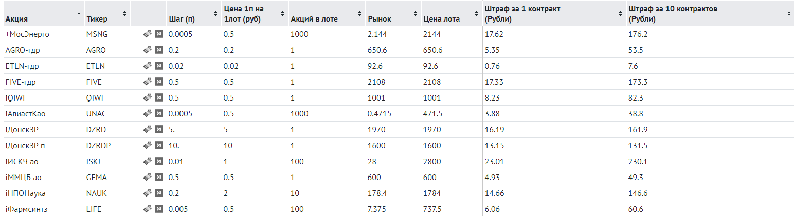 liveinvesting характеристики