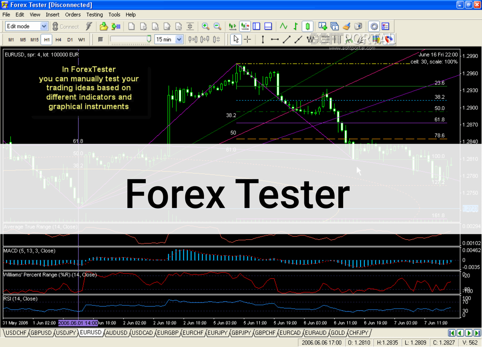 Forex Tester