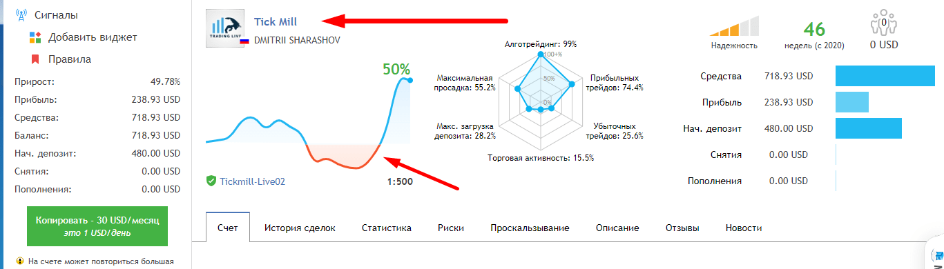 дмитрий шабалов