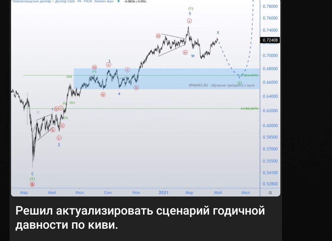 Информация на канале