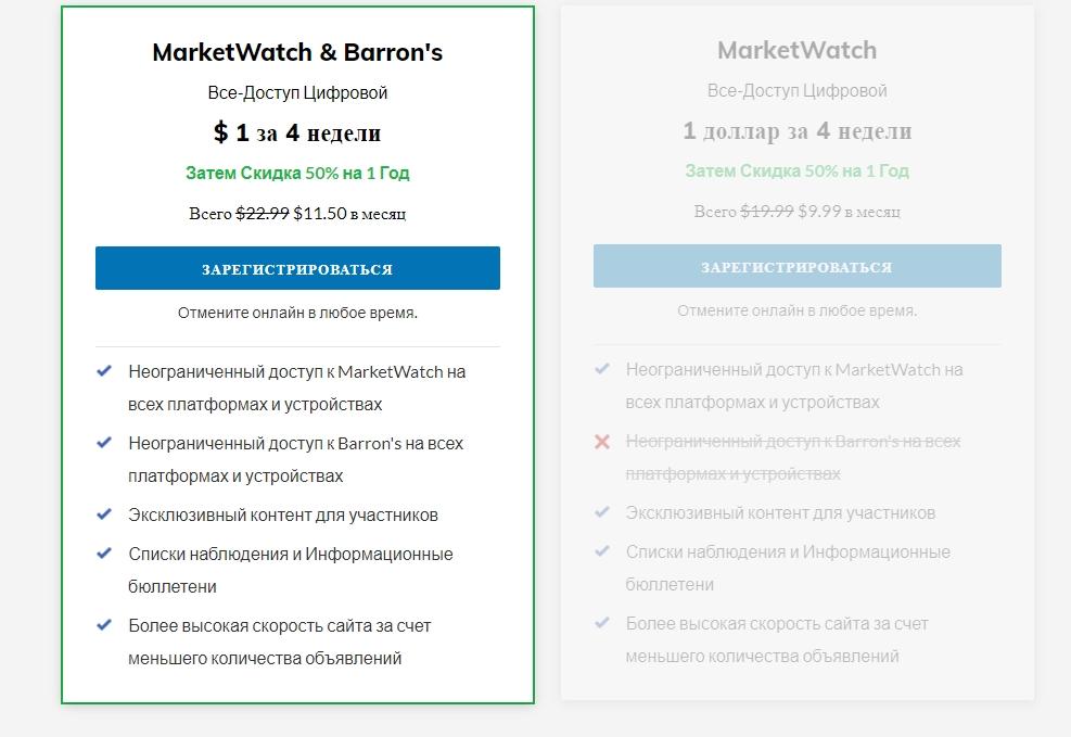 Подписка на MarketWatch