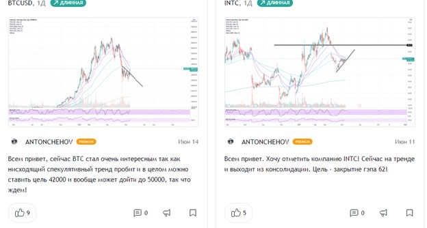 Анализ и статистика на канале Чехова