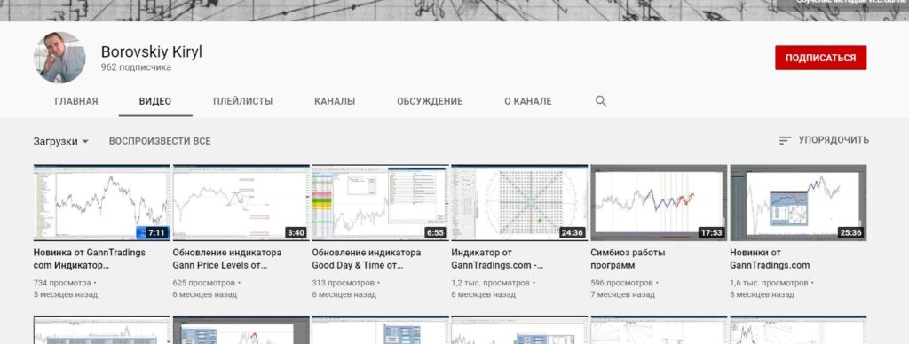 Ютуб-канал трейдера Боровского