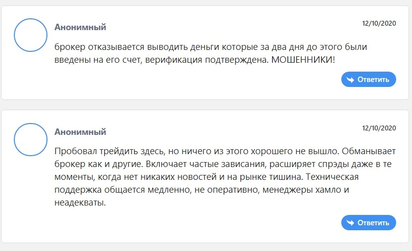 Fincentra.com отзывы