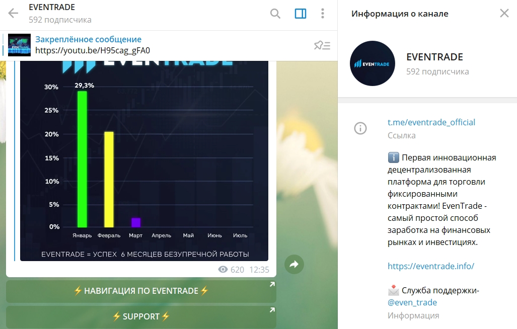 Телеграм-канал брокера Even Trade