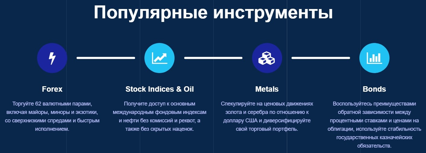 Популярные инструменты на платформе Fxcore