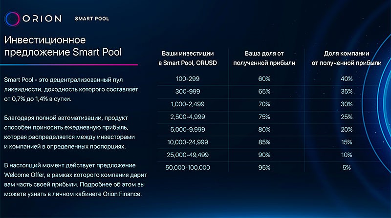 Инвестиционные предложения от Орион