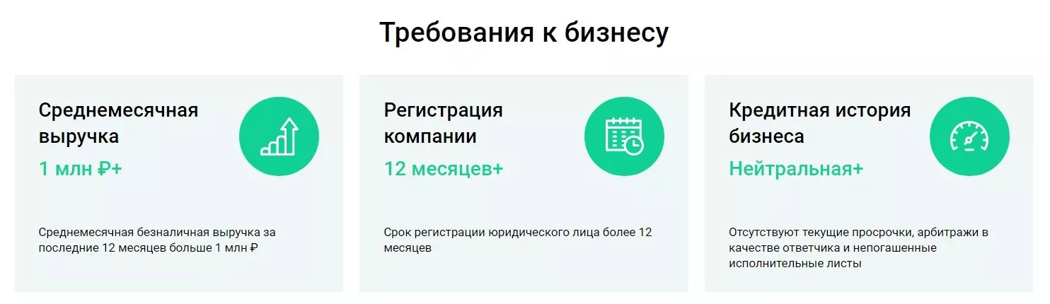 Требования к бизнесу в JetLend