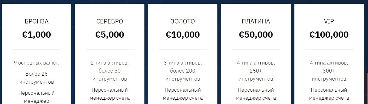 Счета в Enterprise London Limited