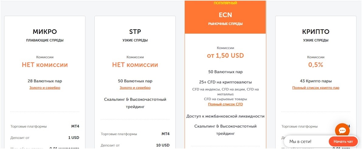 Торговые предложения FXOpen