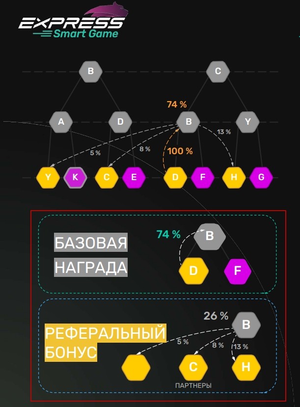 Express Game алгоритм