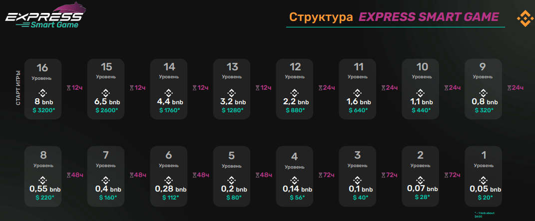 express game награды