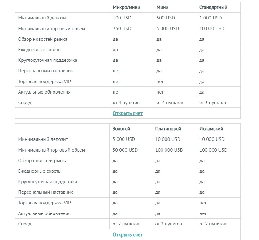 Основные типы счетов