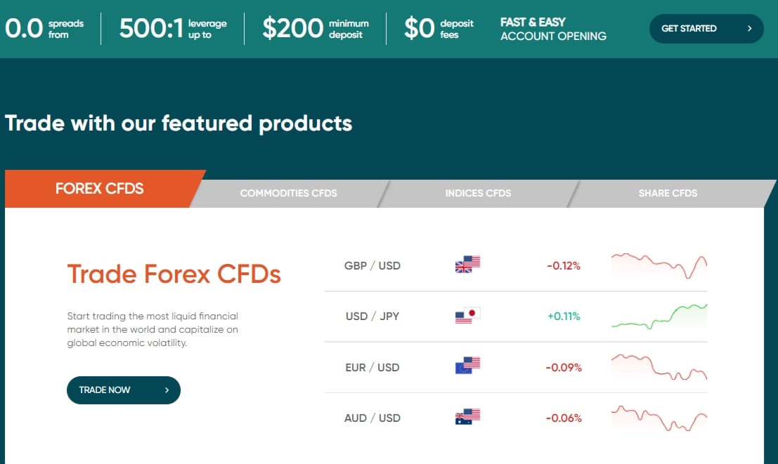 Регистрация на сайте Vantage FX