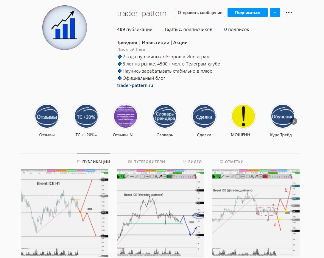 Инстаграм проекта Pattern Trader