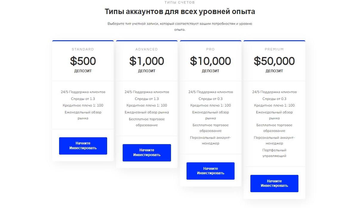 Типы счетов Cis Brokers