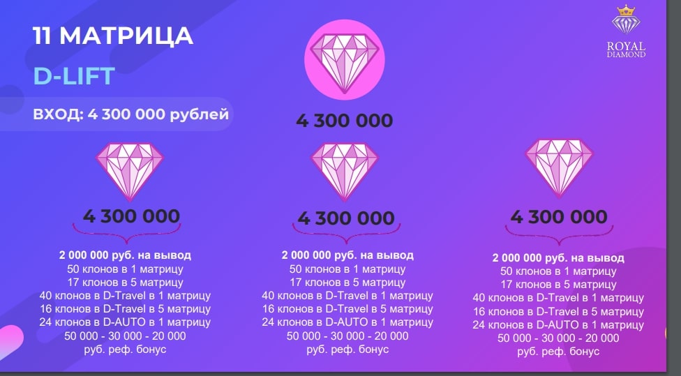 11 матрица D-lift Royal Diamond