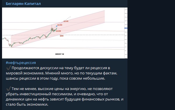 финансовые новости и аналитика на канале 