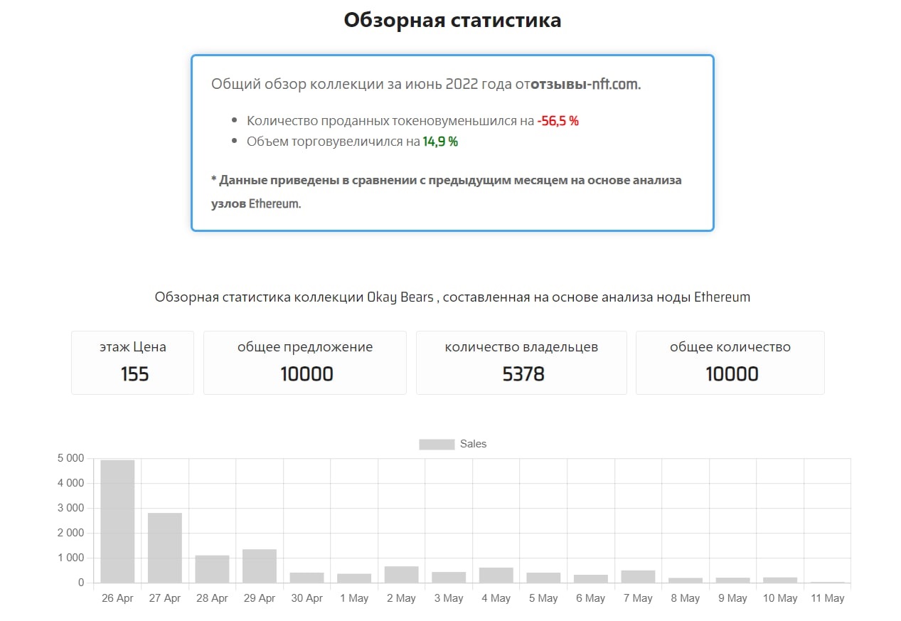 Обзорная статистика