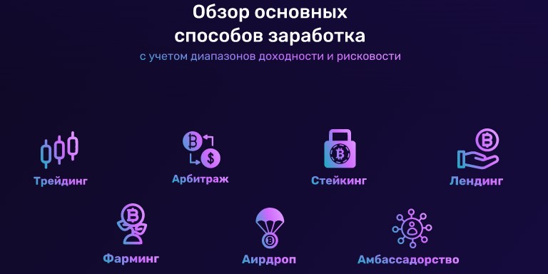 Способы заработка Ирины Лоренс