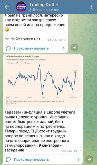 Телеграмм канал Trading Academic