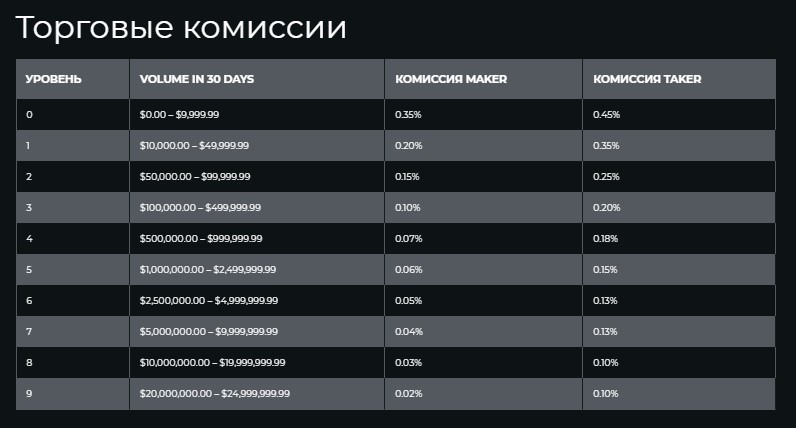 Торговые комиссии