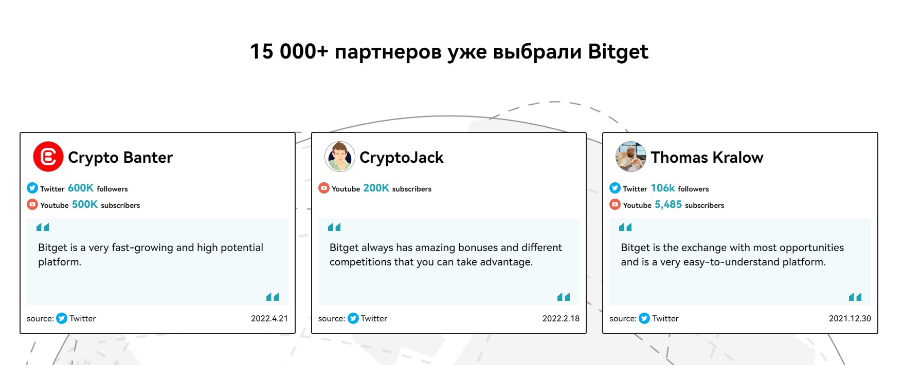 Статистика на бирже Bitget 