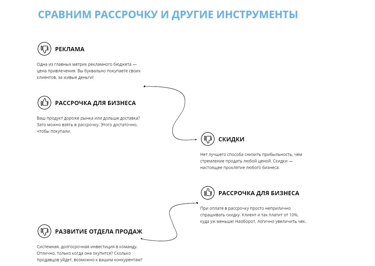 Рассрочка и другие инструменты в Пененза