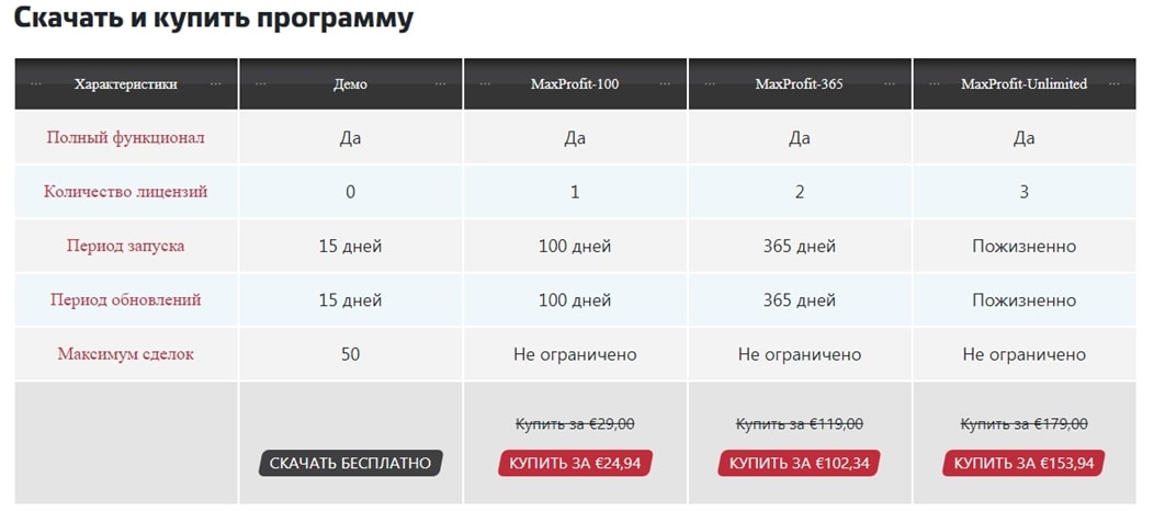 Тарифы MaxProfit