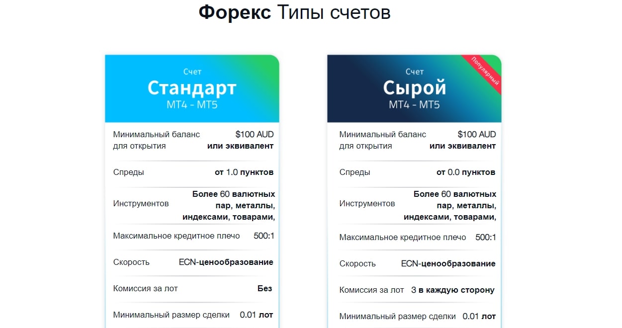 Типы счетов Fpmarkets