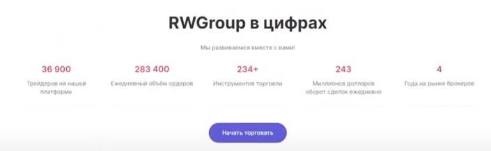 Статистика RWGroup 