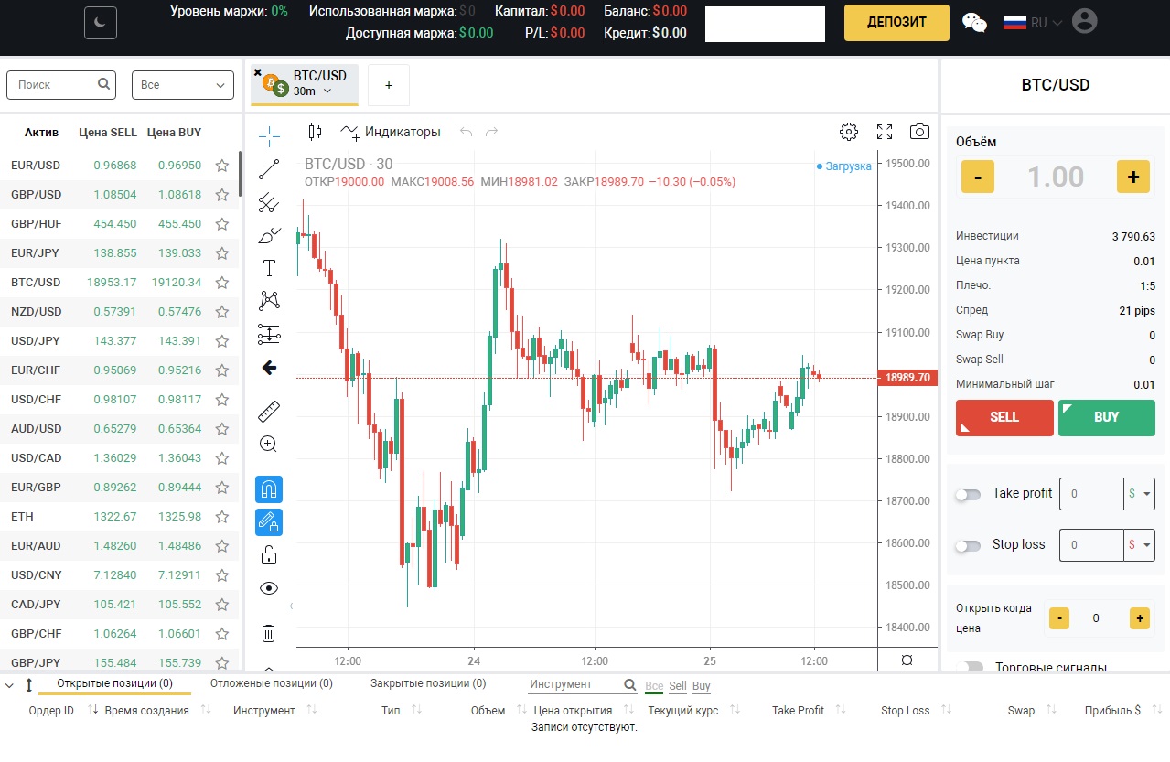 Торговые инструменты и графики