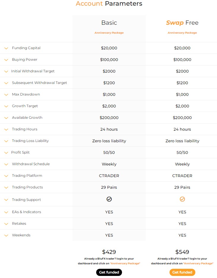 Тарифные планы Blueprint Capital Limited