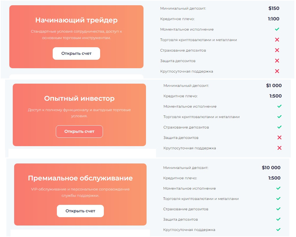 Тарифные планы биржи Bacay Com