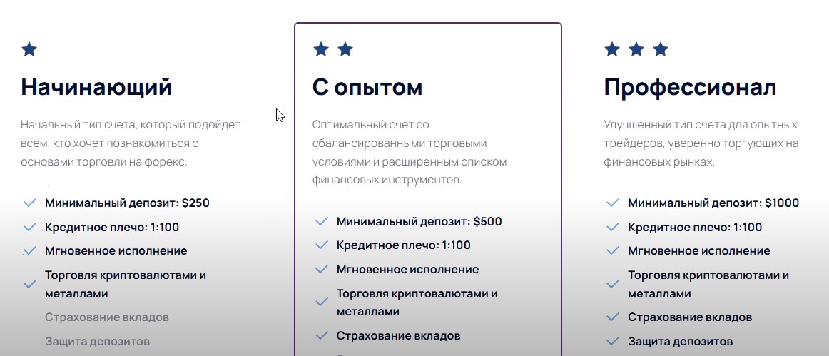 Аккаунты Trade IFP Trading