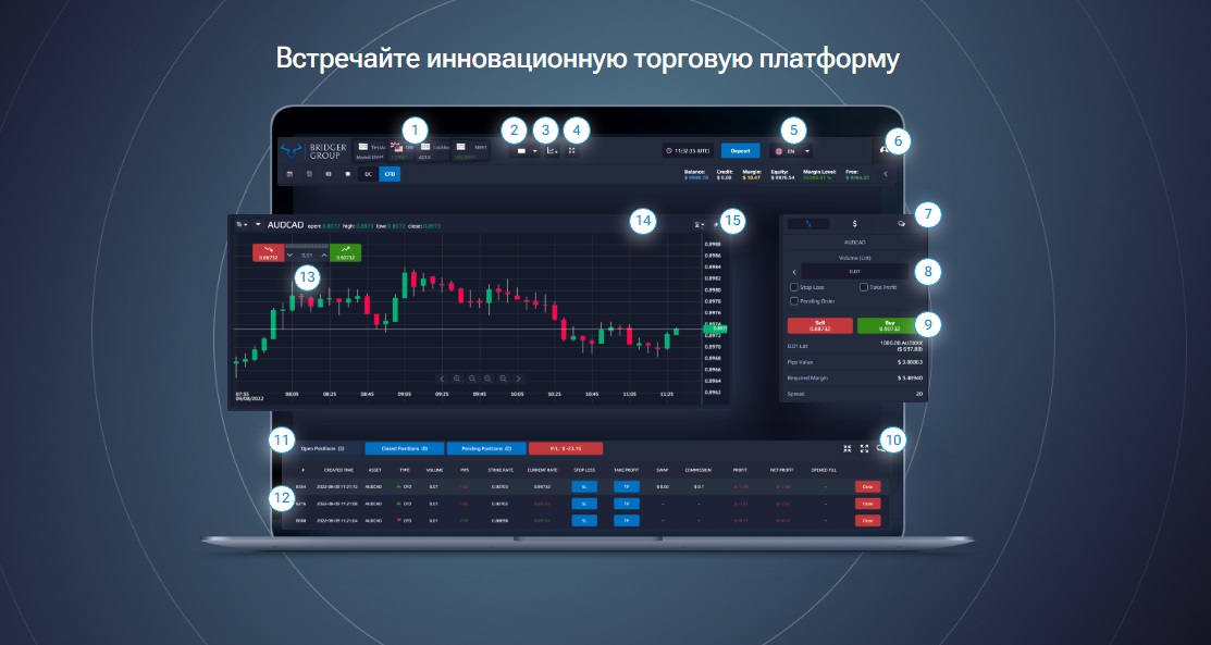 Инновационная торговая платформа