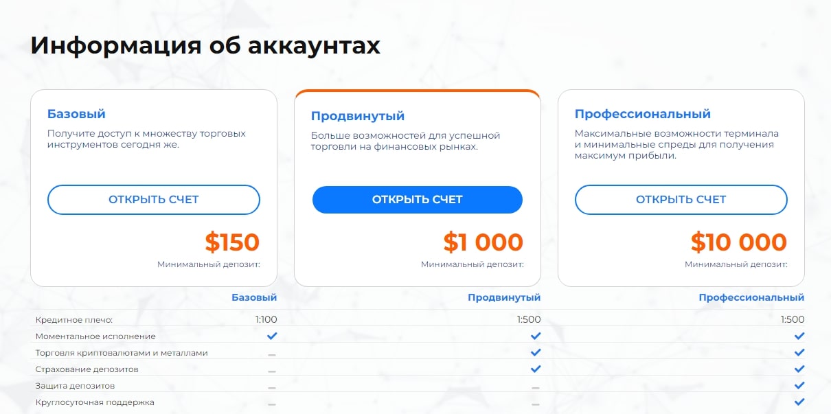 ИНформация о аккаунтах MyBitcoin HEX