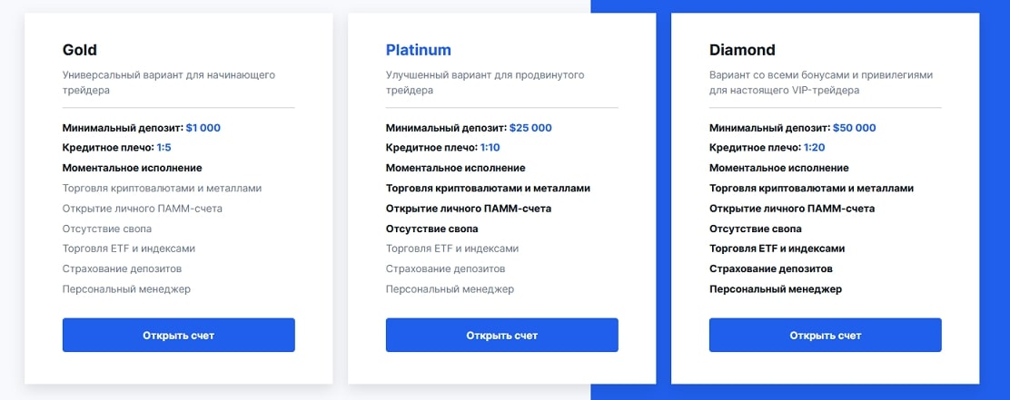 SD Market.com тарифы