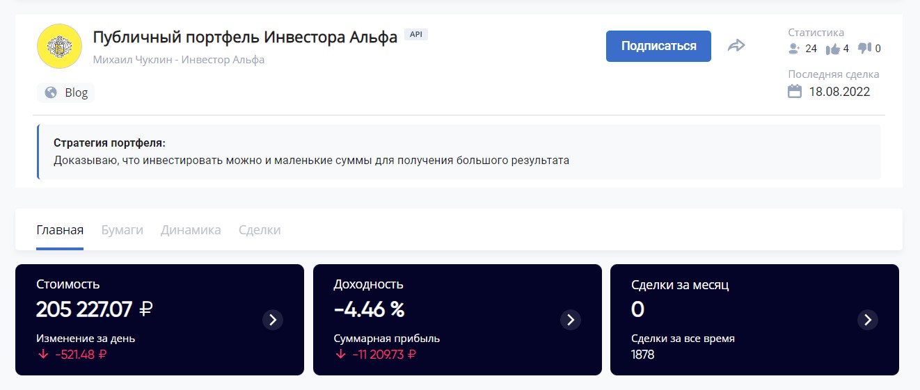 Статистика портфеля Альфа Инвестор Михаил Чуклин