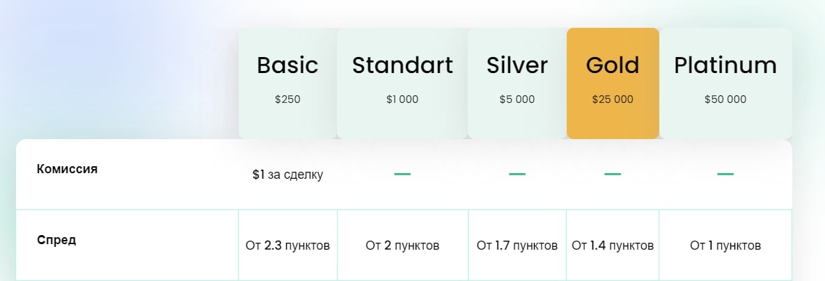 Grand Choice тарифы