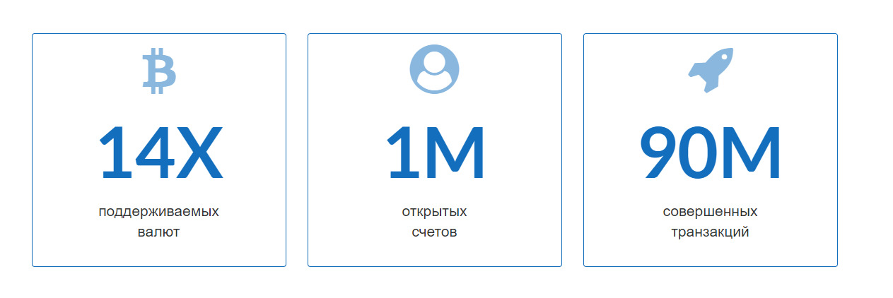 Платформа 24bits.ru статистика