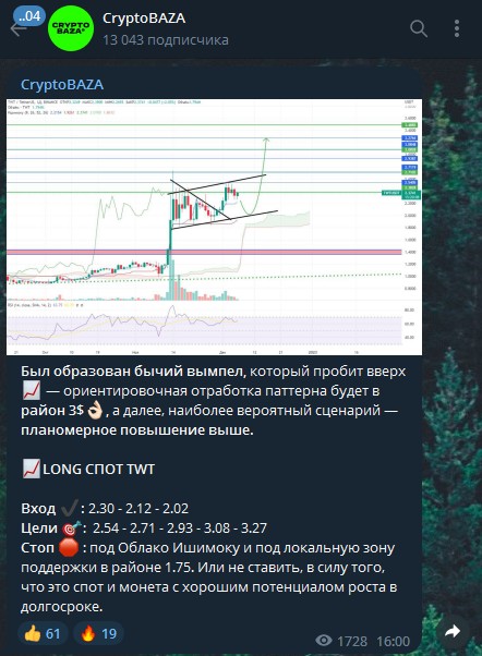 Токен Anoma телеграм