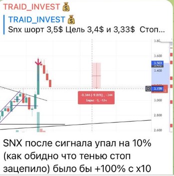 TRAID INVEST в телеграмм