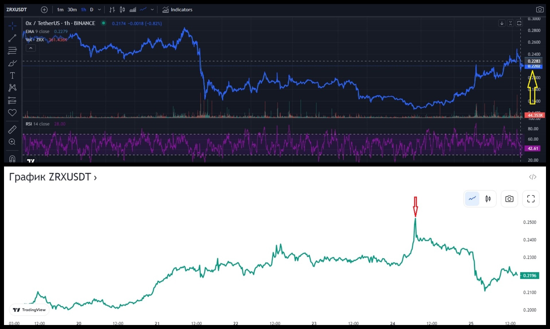 Be In Crypto график