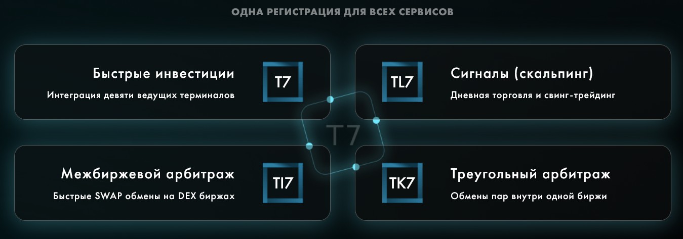 Trading Terminal System T7 компания предложения