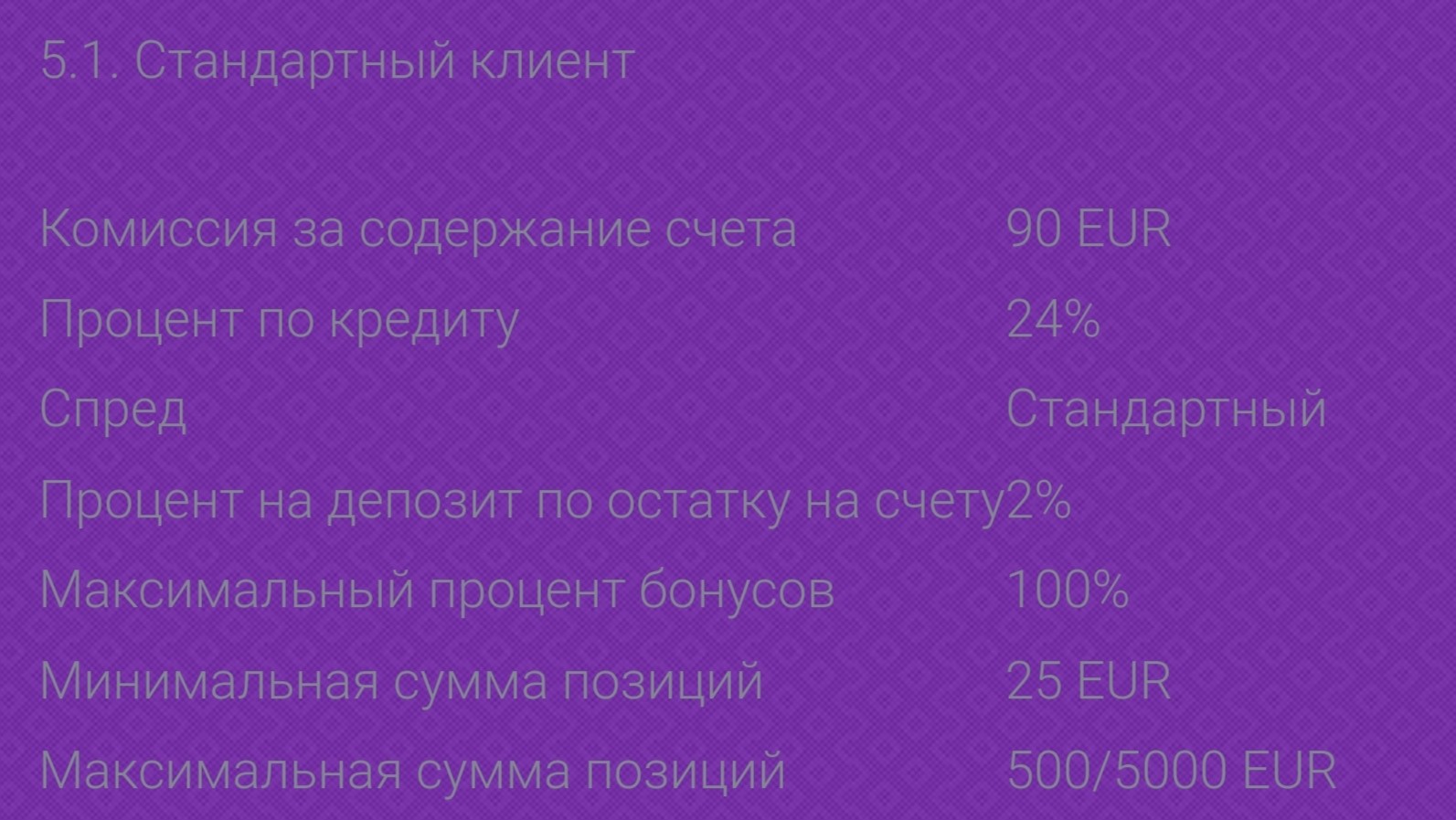 Компания Online330 условия проекта