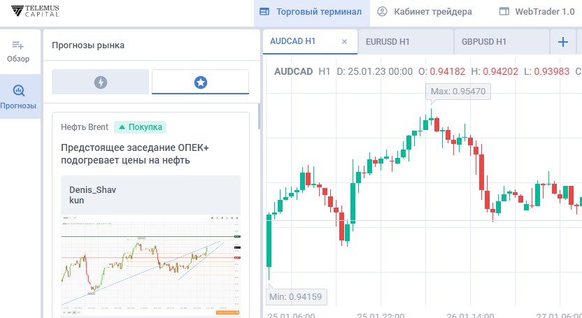 Сайт Telemus Capital торговый терминал