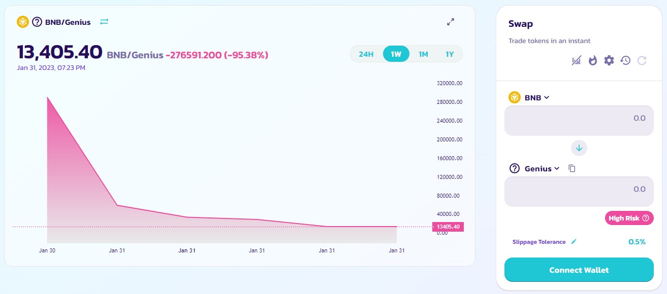 Курс монеты Genius Fibonacci team